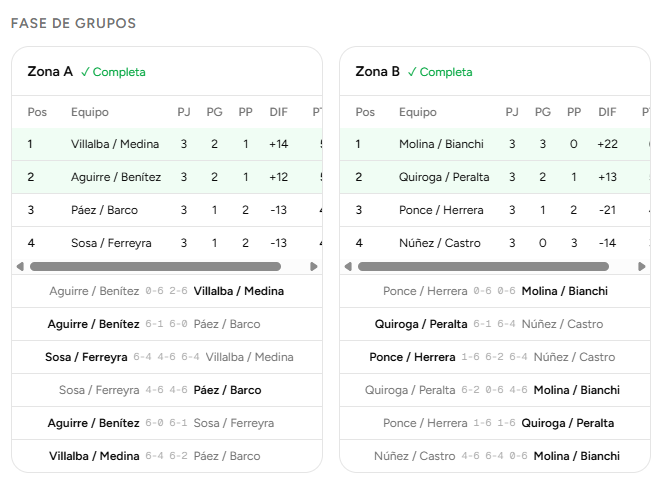 Fase de grupos con zonas y tabla de posiciones